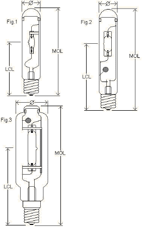 Pulse Start Metal Halide Lamp Details